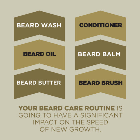 Beard Growth Products