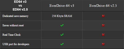 everdrive 64 v2