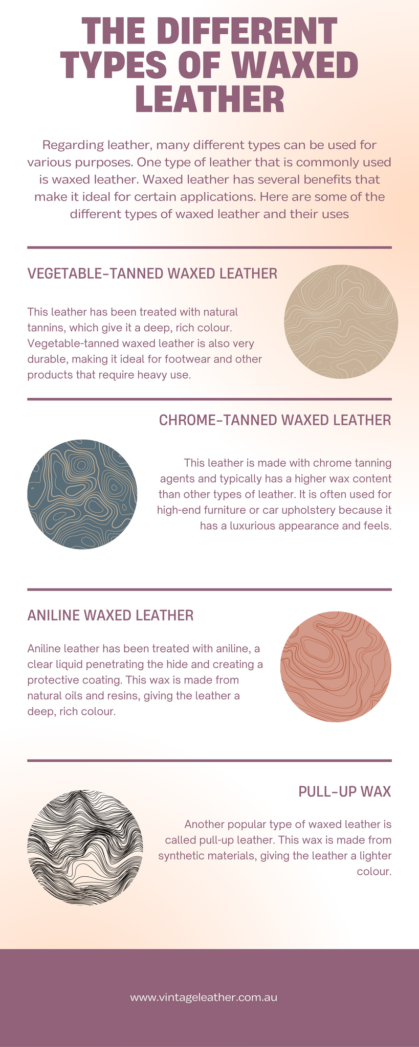 The Ultimate Guide to Waxed Leather: Everything You Need to Know