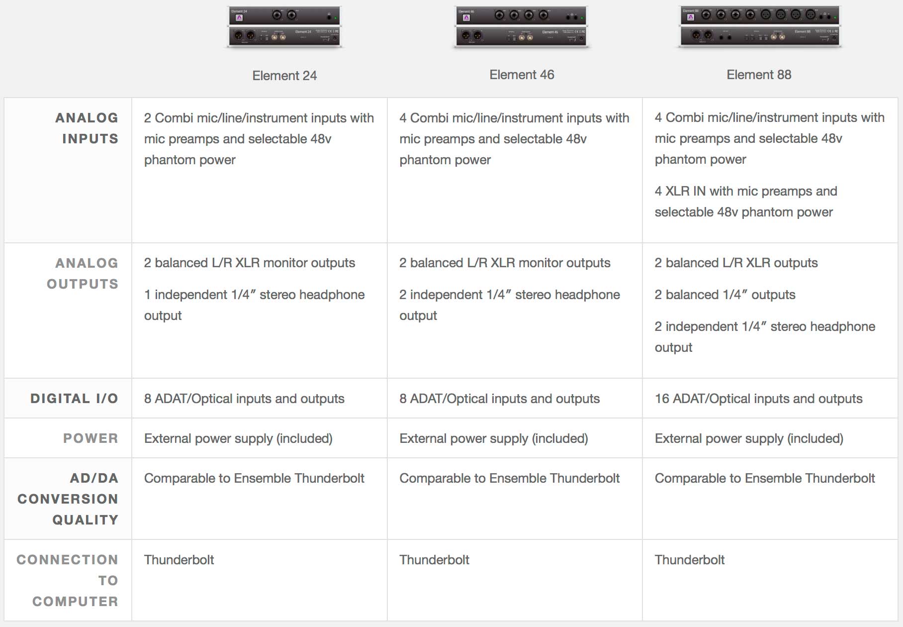 Comparativa Apogee Element 24, 46 y 88