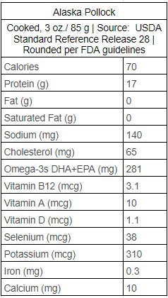 Pollock Nutrition facts