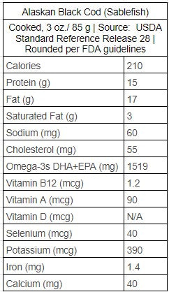 Black Cod Nutrition facts