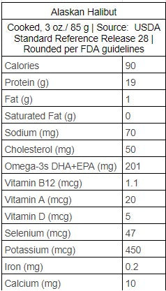 Halibut Nutrition facts