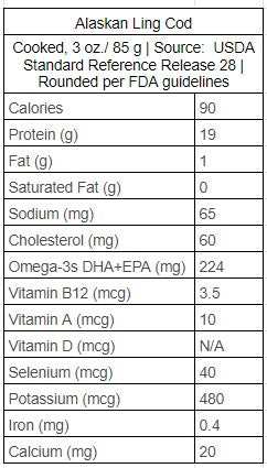 Ling Cod Nutrition facts