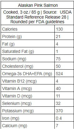 Pink Salmon Nutrition facts