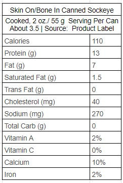 Skin On/Bone In Canned Sockeye Nutrition facts