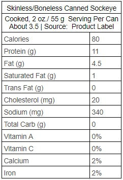 Skinless/Boneless Canned Sockeye Nutrition facts