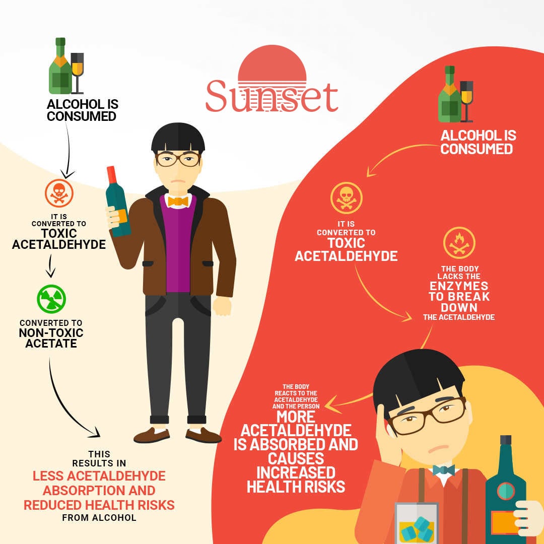 acetaldehyde and alcohol