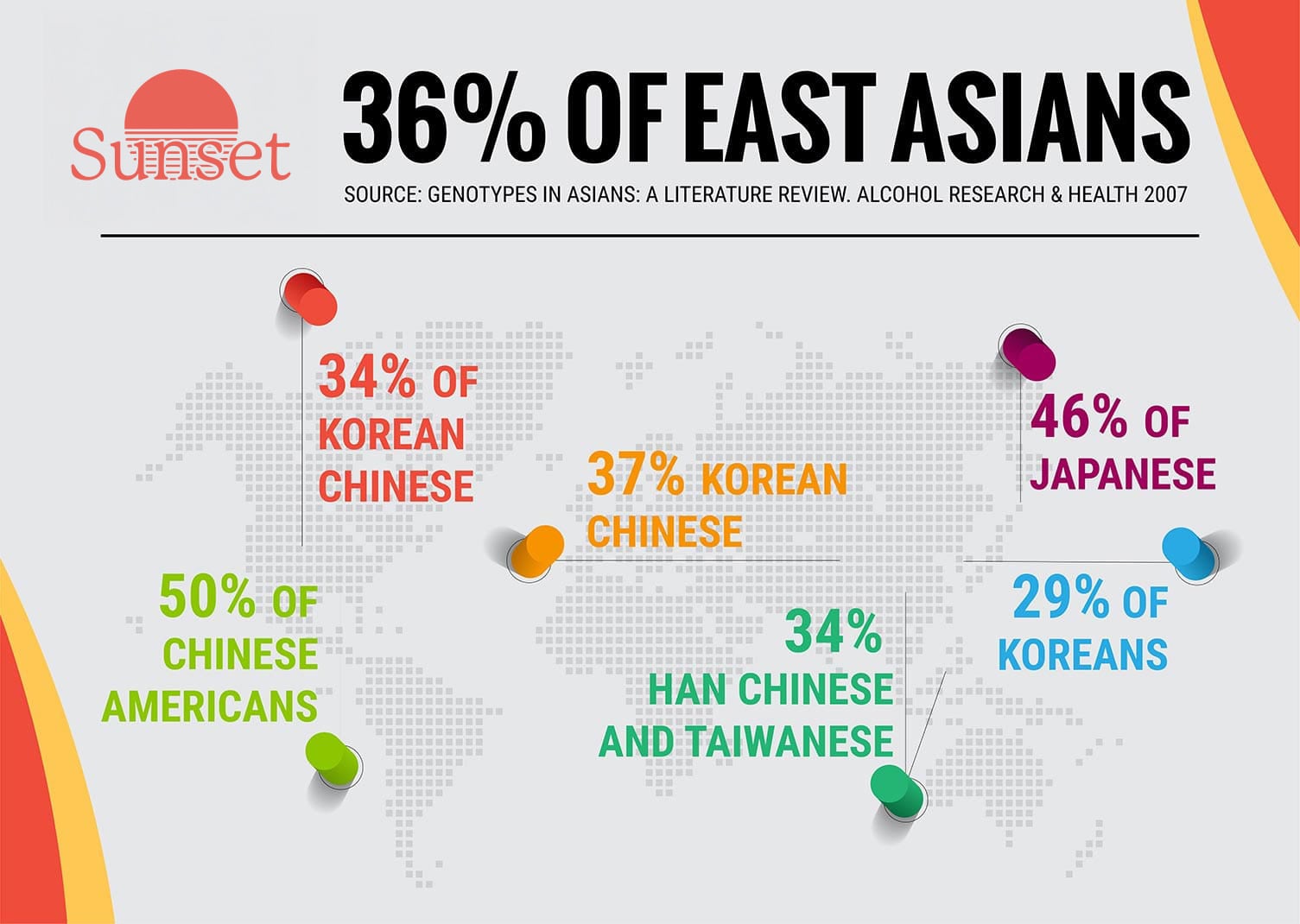 asian glow survey