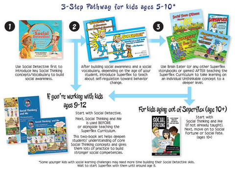 Social Thinking:3 steps pathway for ages 5 -10