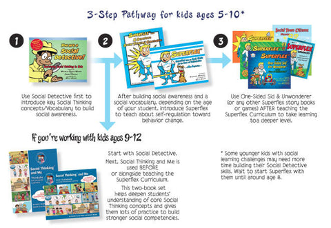 OSS 3 step pathway for kids aged 5 - 10