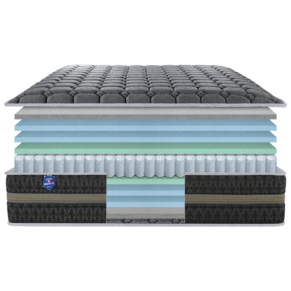 Mattress Layers