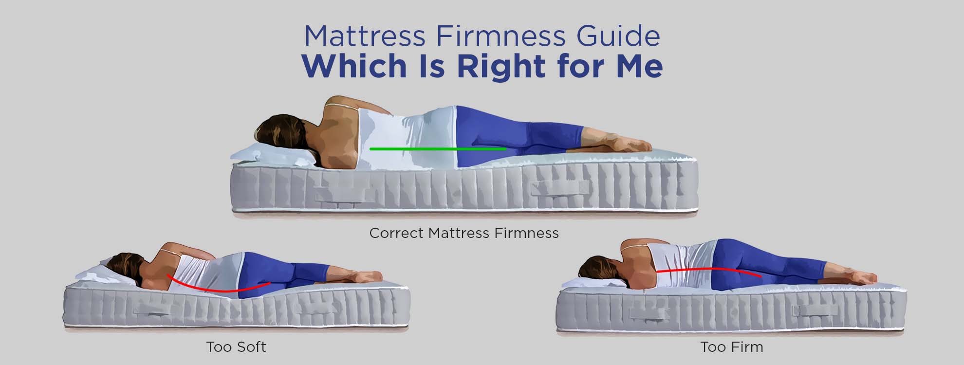 Mattress Firmness Guide