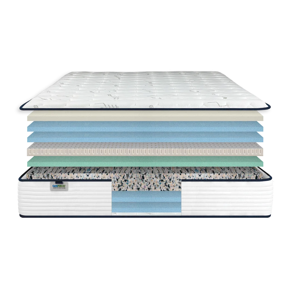 Mattress Layers