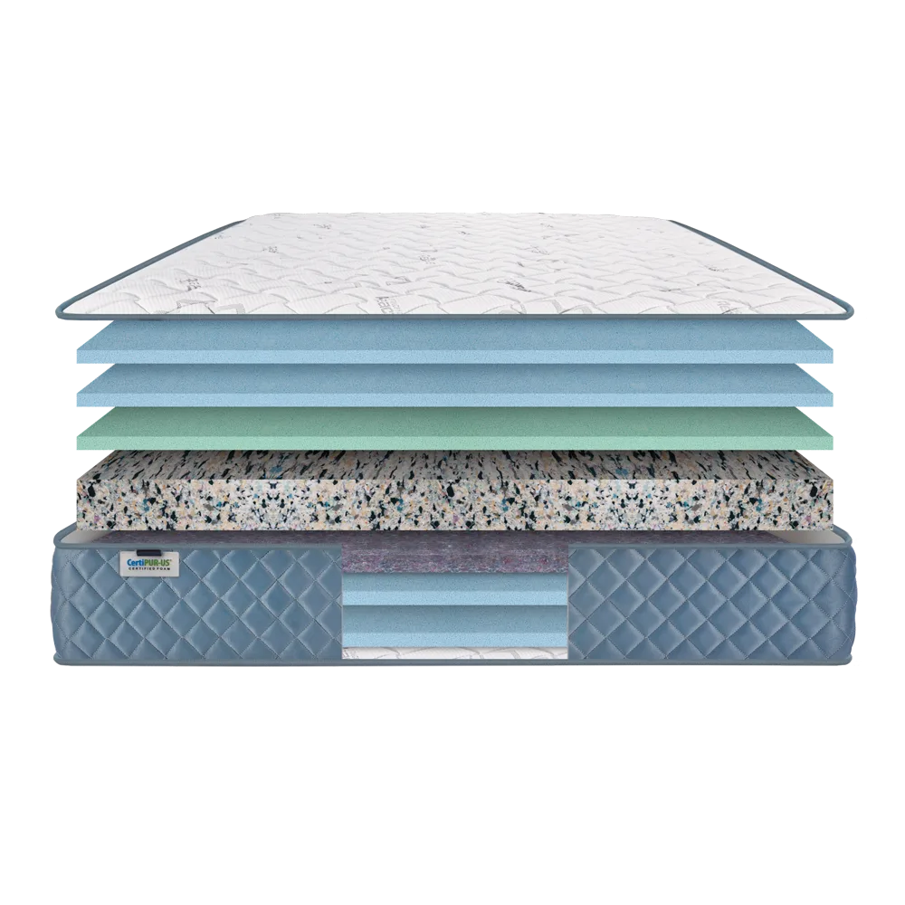 Mattress Layers
