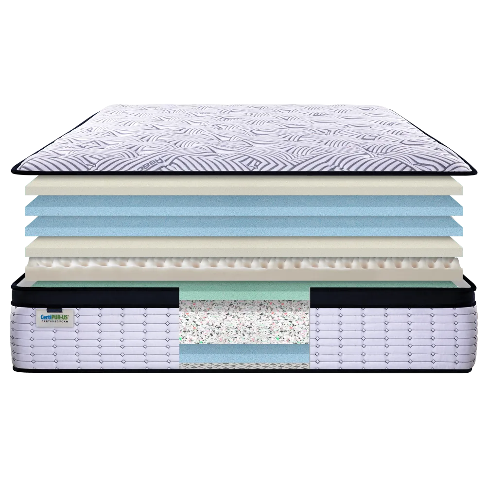 Mattress Layers