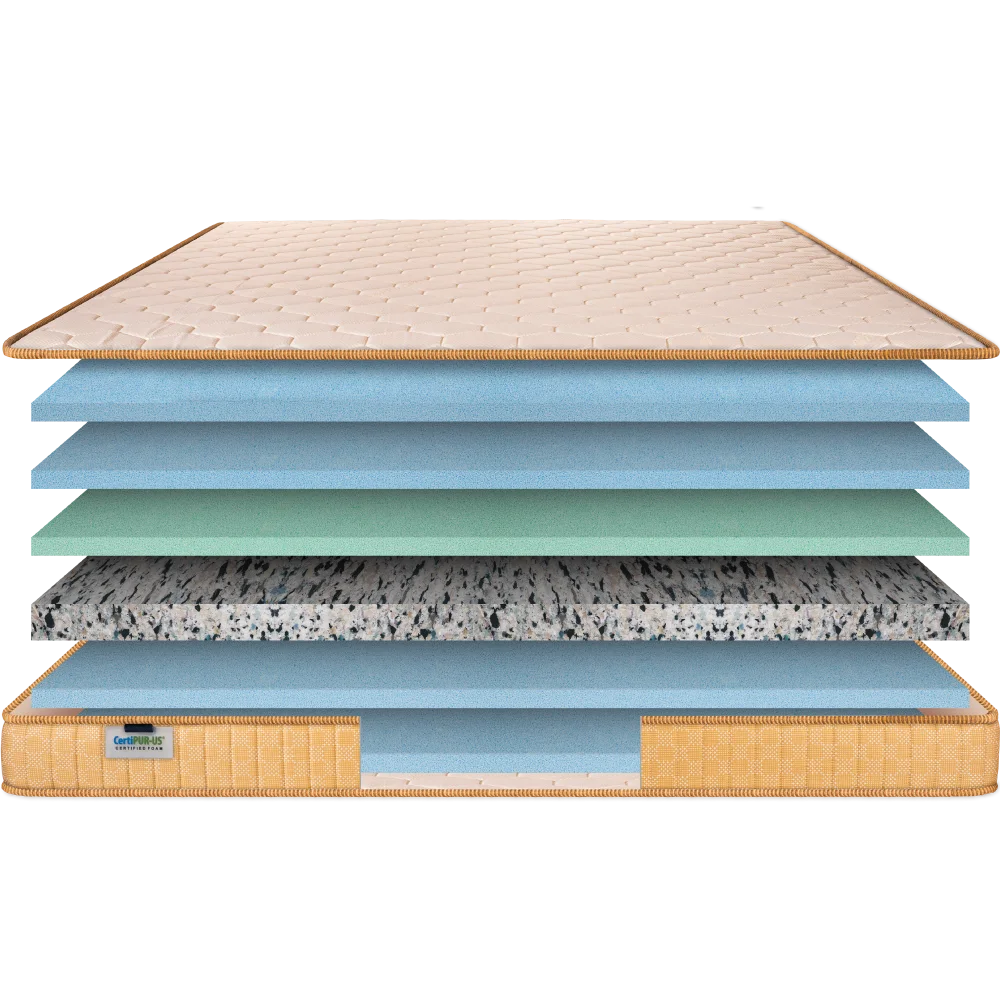 Mattress Layers