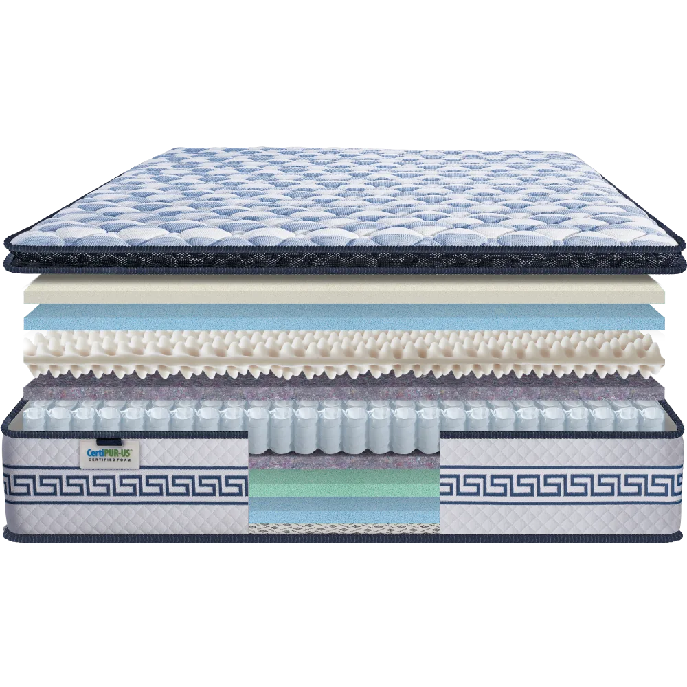 Mattress Layers
