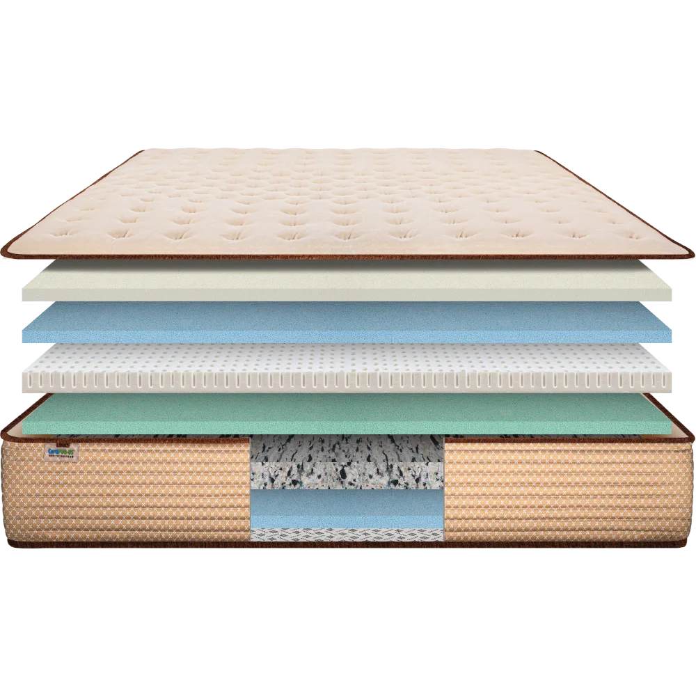 Mattress Layers