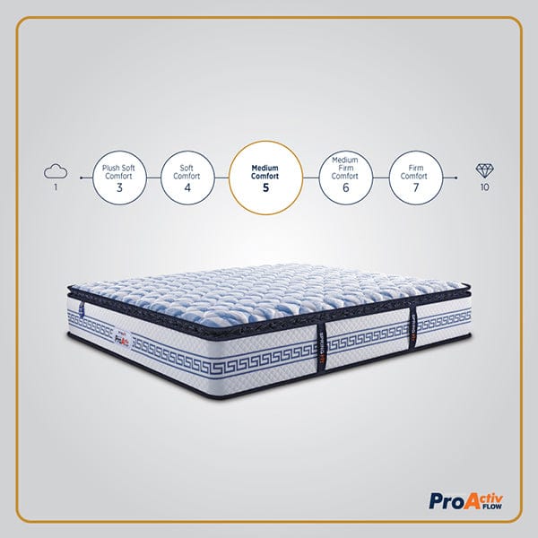 Buy Springfit Imperial Visco Pro Memory Foam Mattress Online in India