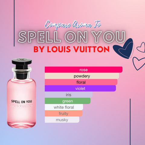 Louis Vuitton- Attrape-Reves (W) Type COMPARED TO 🆕 – My Unique Scents