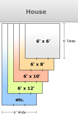 Schematic of regular orientation of the enclosure kit against a house.