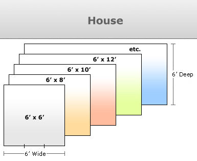 Schematic of wide orientation of the enclosure kit against a house.