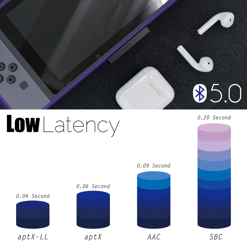 Skull & Co. AudioStick Bluetooth 5 and Low Latency