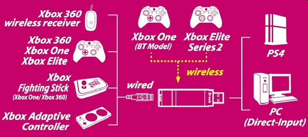 Brook Wingman XE Converter Adapter (Xbox One/360/Xbox Elite to PS4) Labels