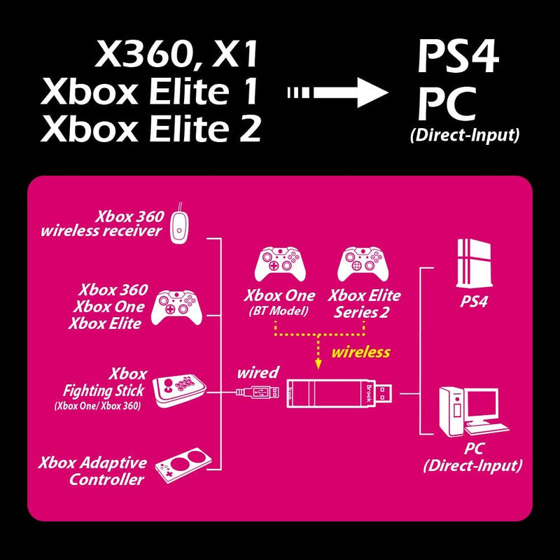 xbox 360 xe