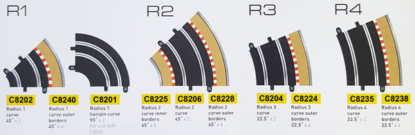 types of scalextric track