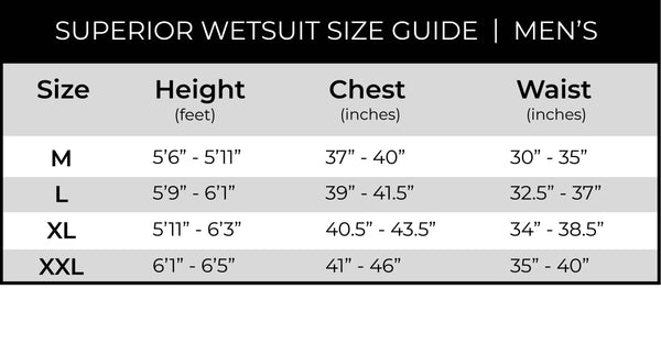 Superior Wetsuit - Men's | Paddle North