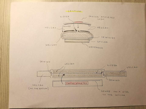 Canine Athletes Weight Collar Sketch