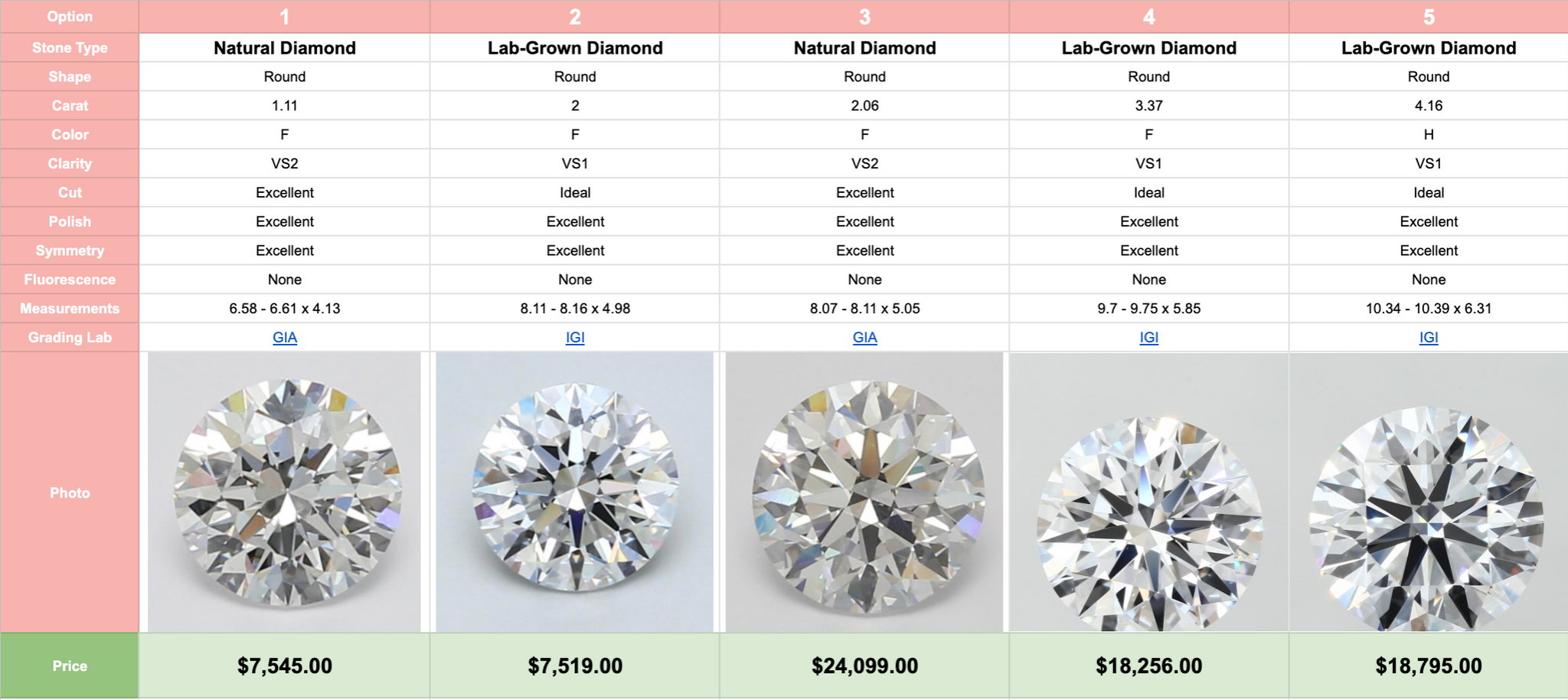 Natural Diamond vs Lab Diamond Prices