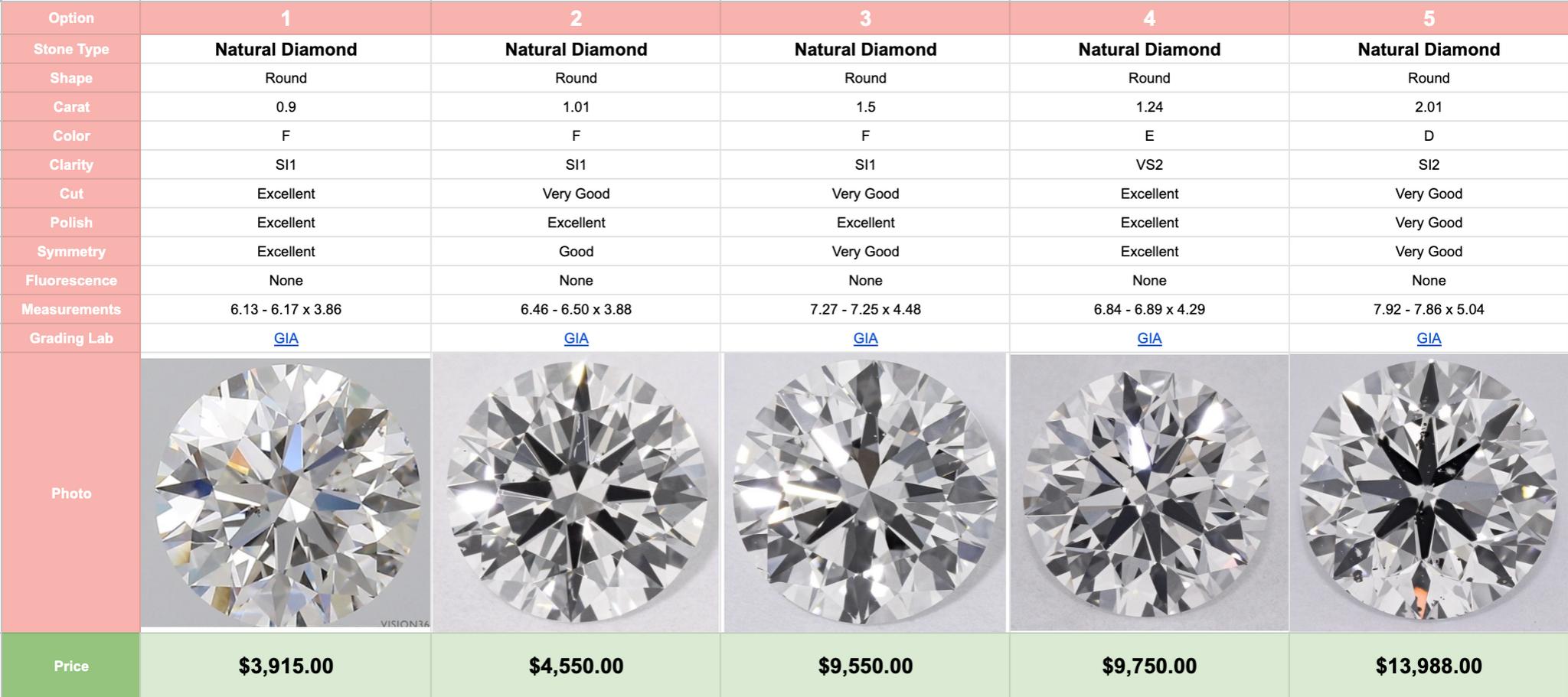 Natural Diamond Option Comparison 1ct-2ct