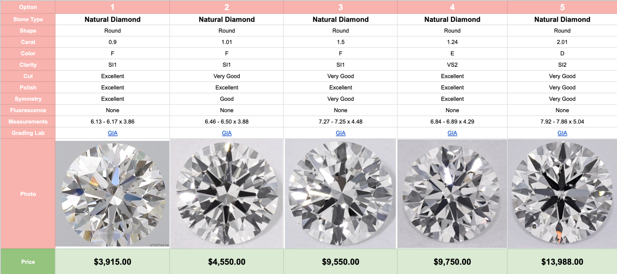 This or that? How lab-grown and natural diamonds differ - Jewellery Business