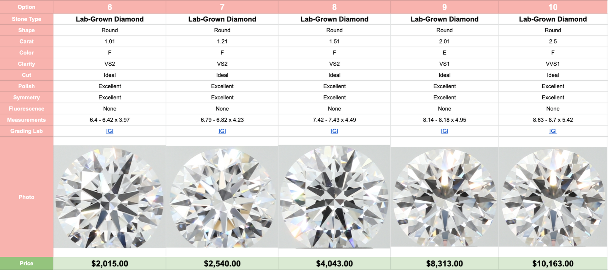 Lab Grown Diamond Options 1-2.5ct