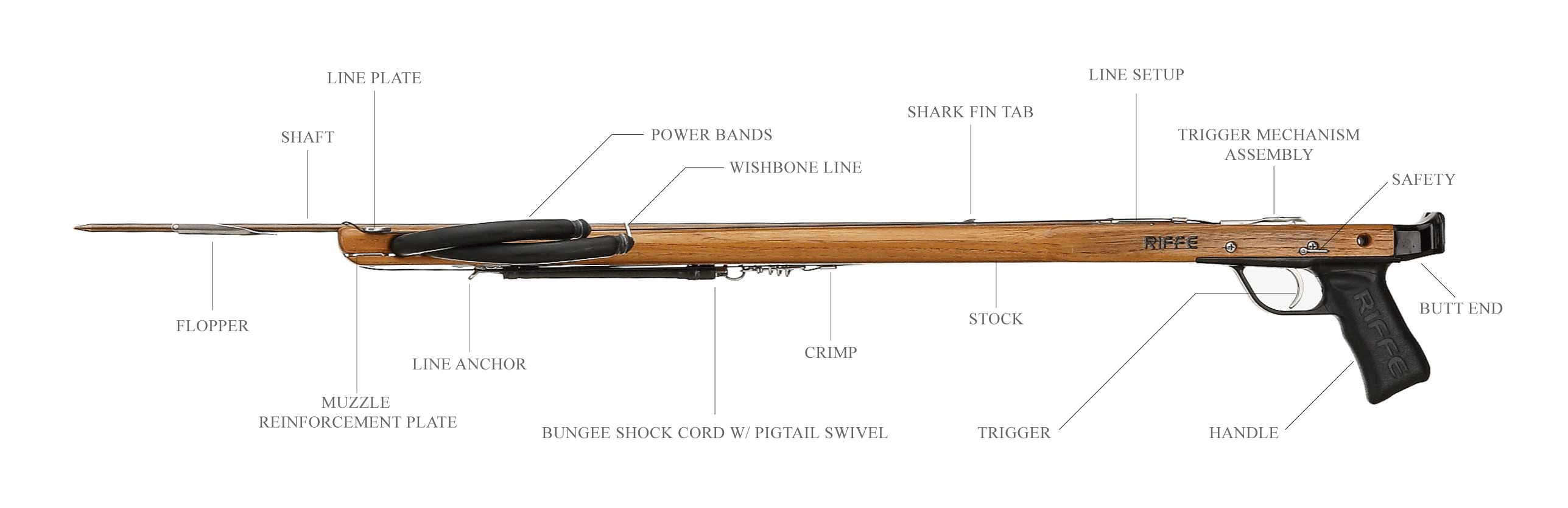 riffe speargun anatomy 2