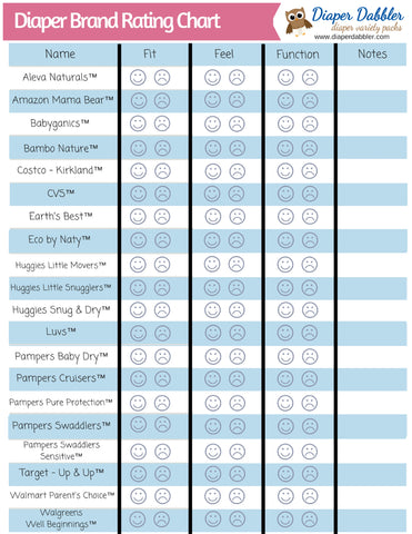 Baby Pampers Size Chart