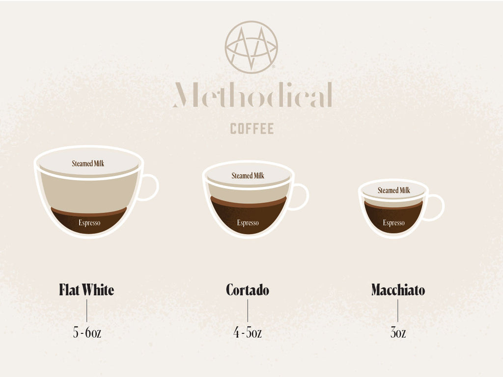 illustration comparing flat white, cortado, and macchiato size and milk and espresso ratio