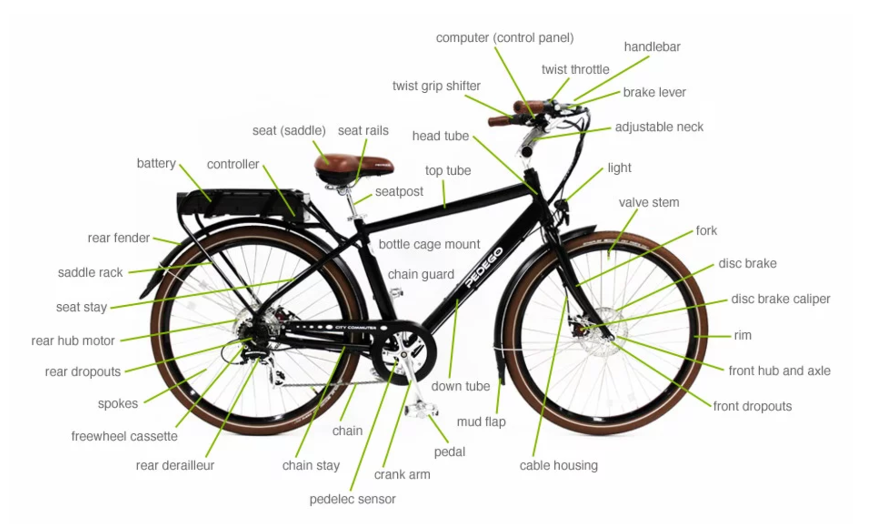 electric bike battery parts