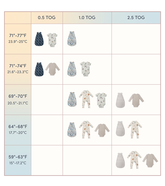 https://cdn.shopify.com/s/files/1/1318/3343/files/LoulouLOLLIPOP_Sleep_Bag_TOG_Comparison_600x600.png?v=1676308899