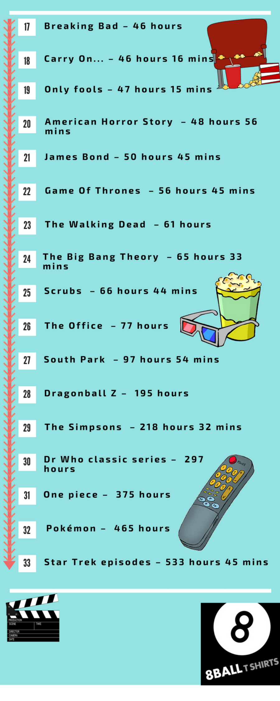 How long would it take to binge watch these TV series (part 2)