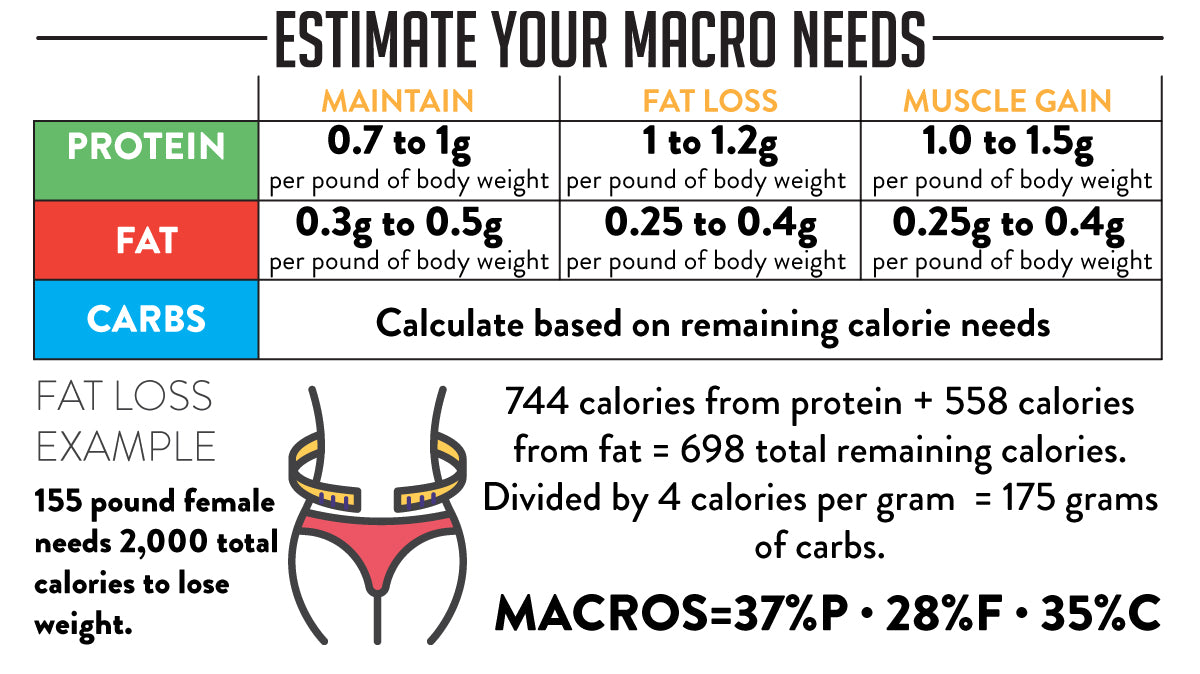 how to count macros