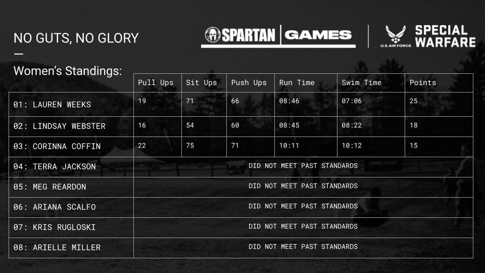 Spartan Games Season 2 Episode 2