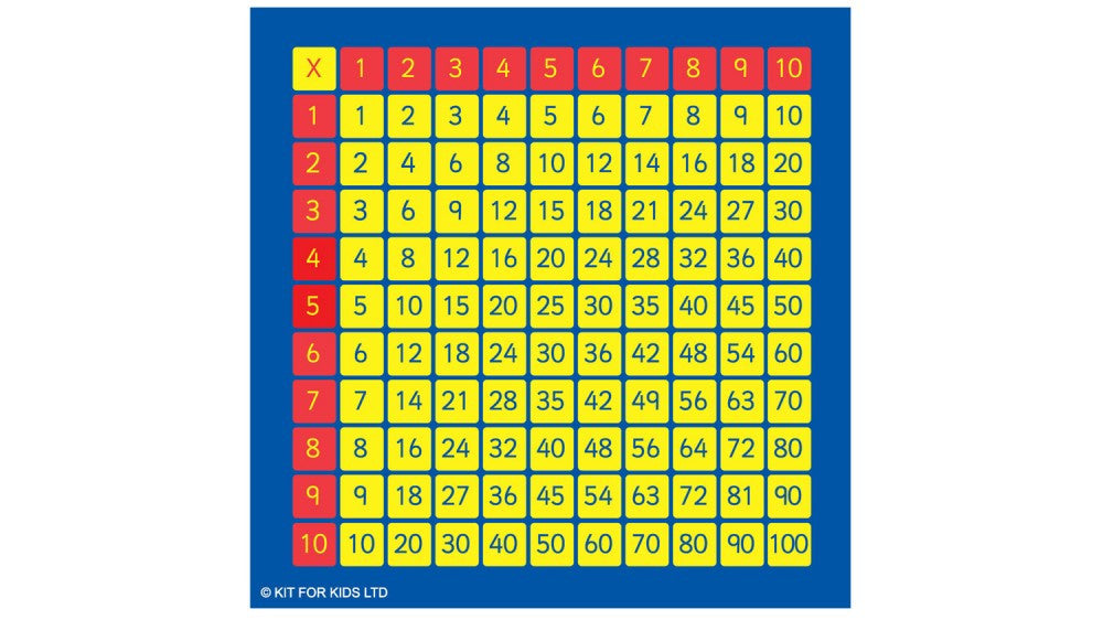 hundred multiplication chart