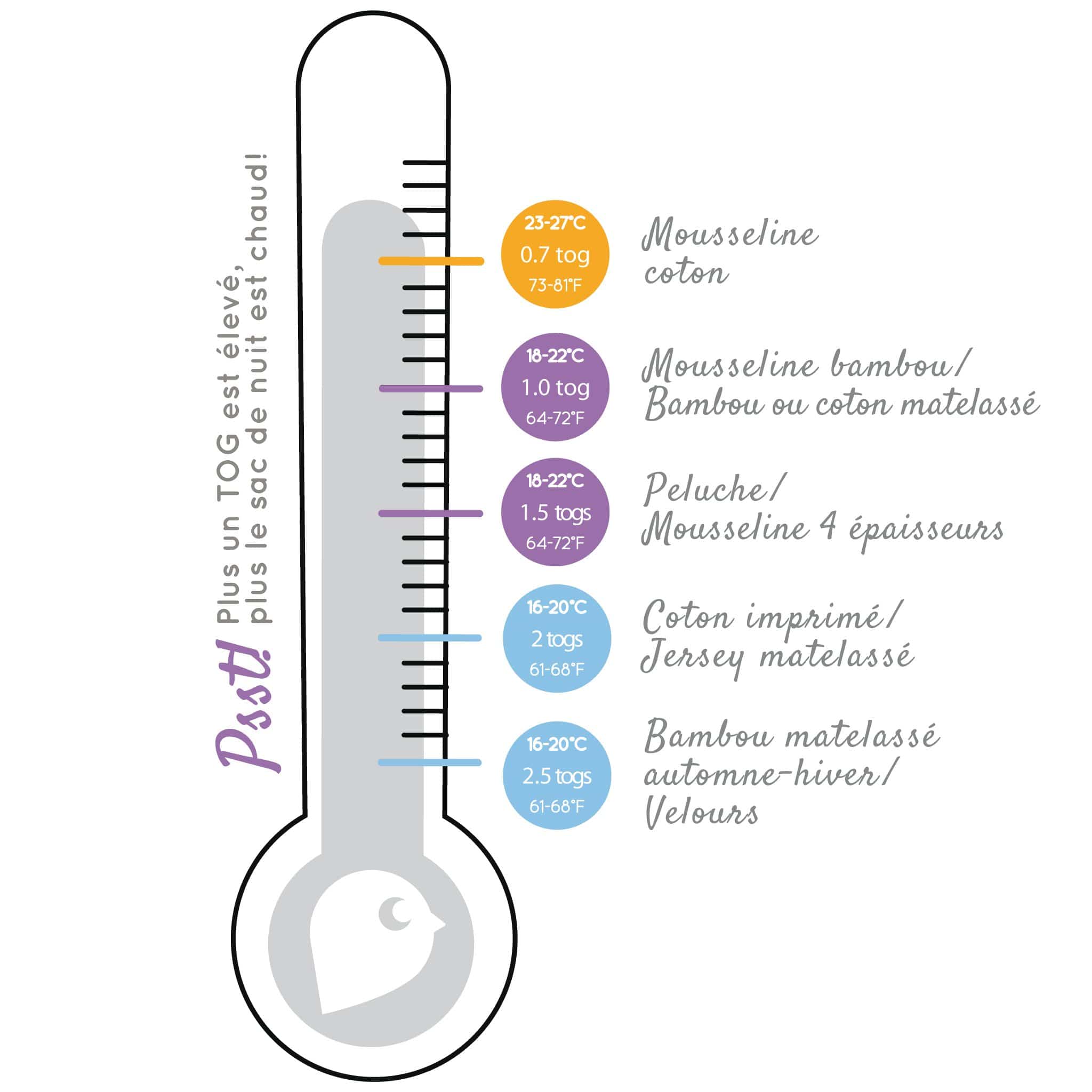 Soldes Habit Bebe Temperature En Stock