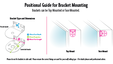 bracket mounting