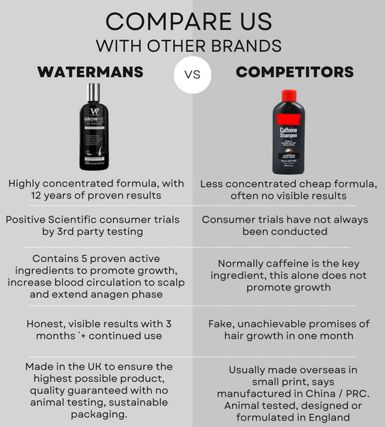 Comparison chart for Watermans