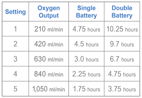 OxyGo 5 Rechargeable Lithium-Ion Battery